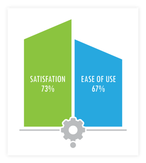 infographic-Satisfaction-rises-with-ease-of-use.png