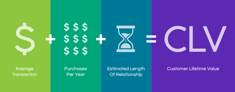 Customer Acquisition Vs. Retention - Where Your Investments Are Better ...